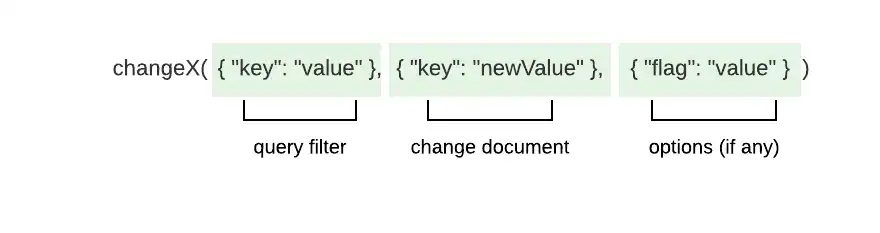 Change method signature