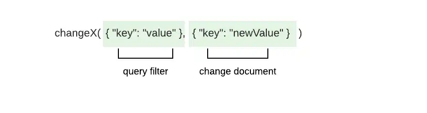 changeX() メソッド署名