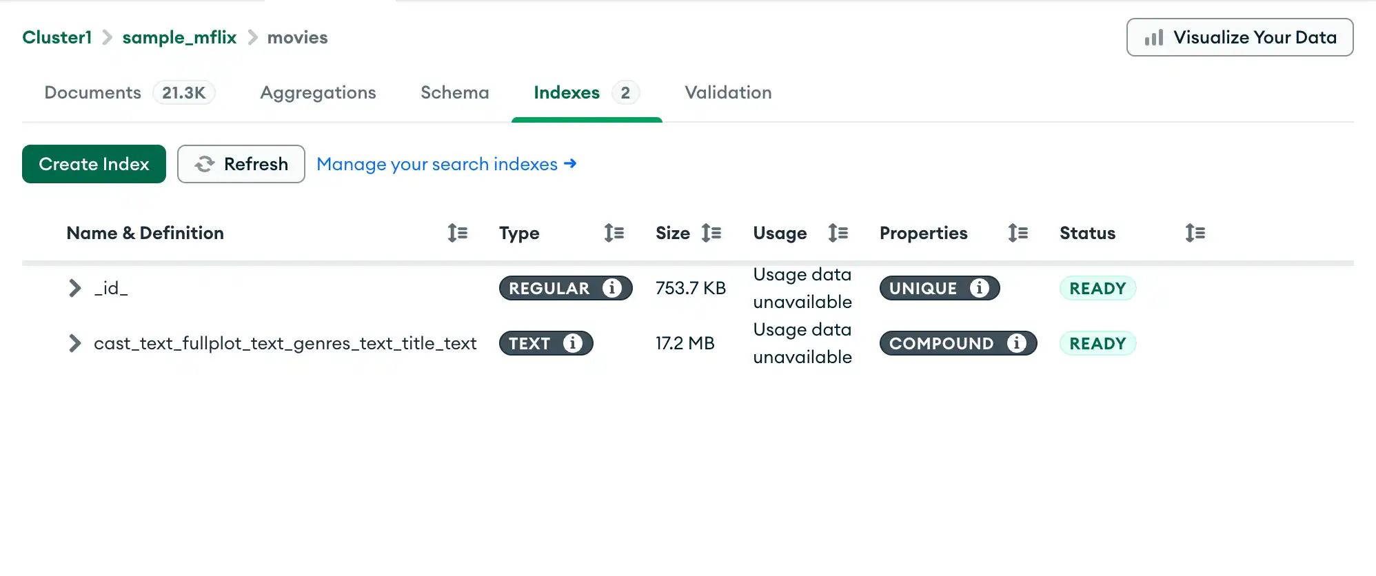 Visualização de índices