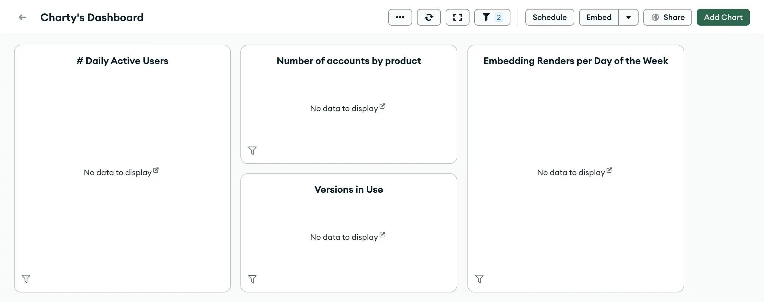 exemplo de gráficos vazios