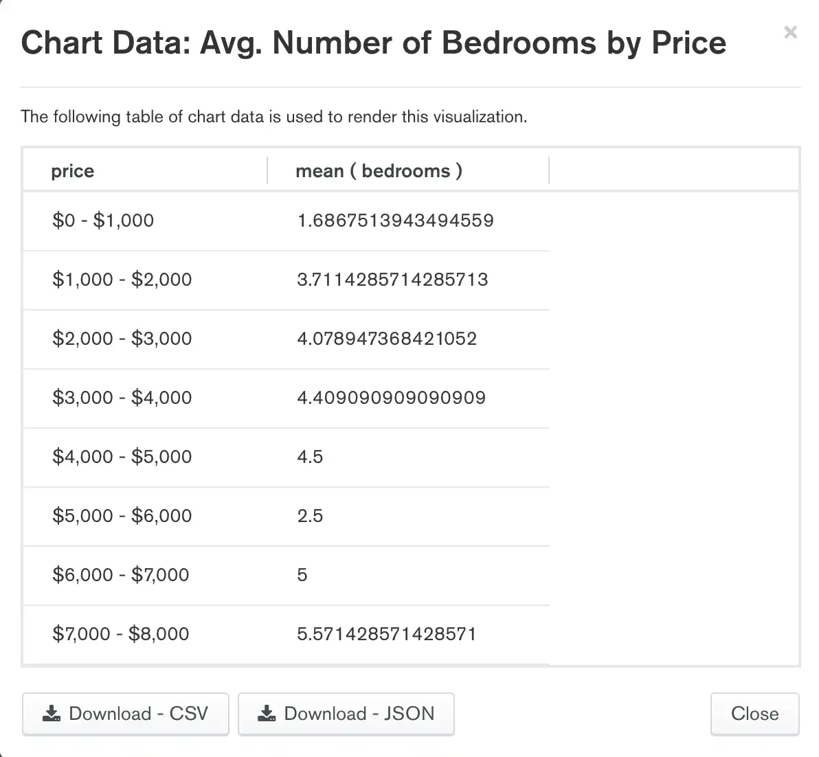 Visualizar dados do gráfico exibirá uma tabela dos valores utilizados para criar um gráfico. Também permite baixar uma representação CSV ou JSON desta tabela.