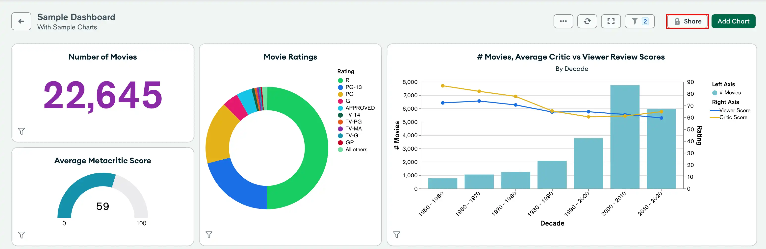 Botão de acesso ao dashboard