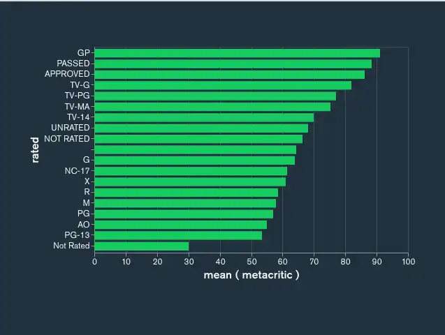 Gráfico exibido usando o tema escuro com o estilo de tema escuro.