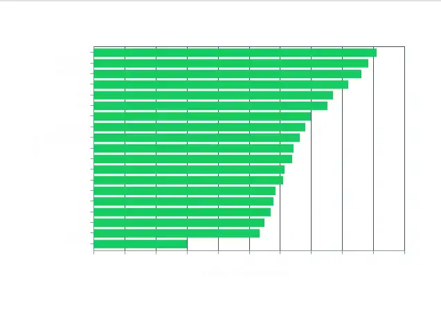 Gráfico exibido usando o tema escuro com o estilo de tema claro.