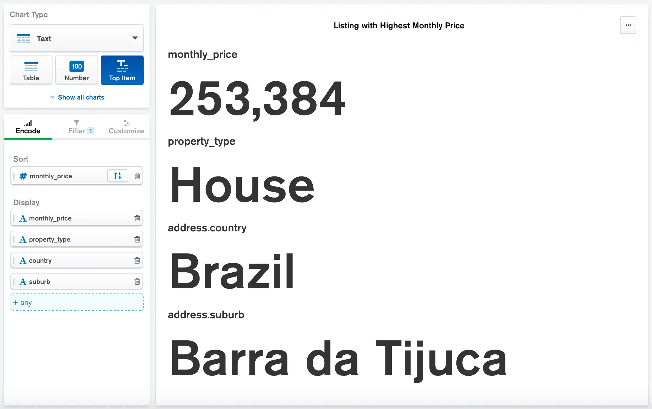 Gráfico de itens principais com dados AirBnB