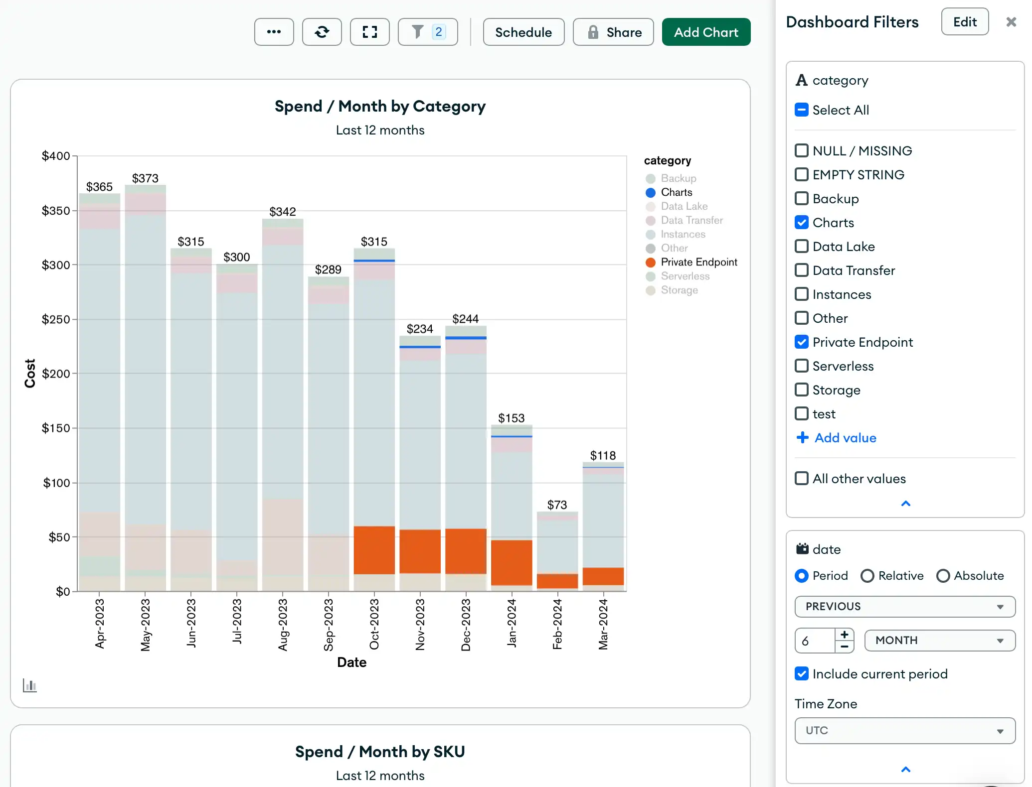 Uma amostra do Painel de Cobrança com filtros nos campos de categoria e data.