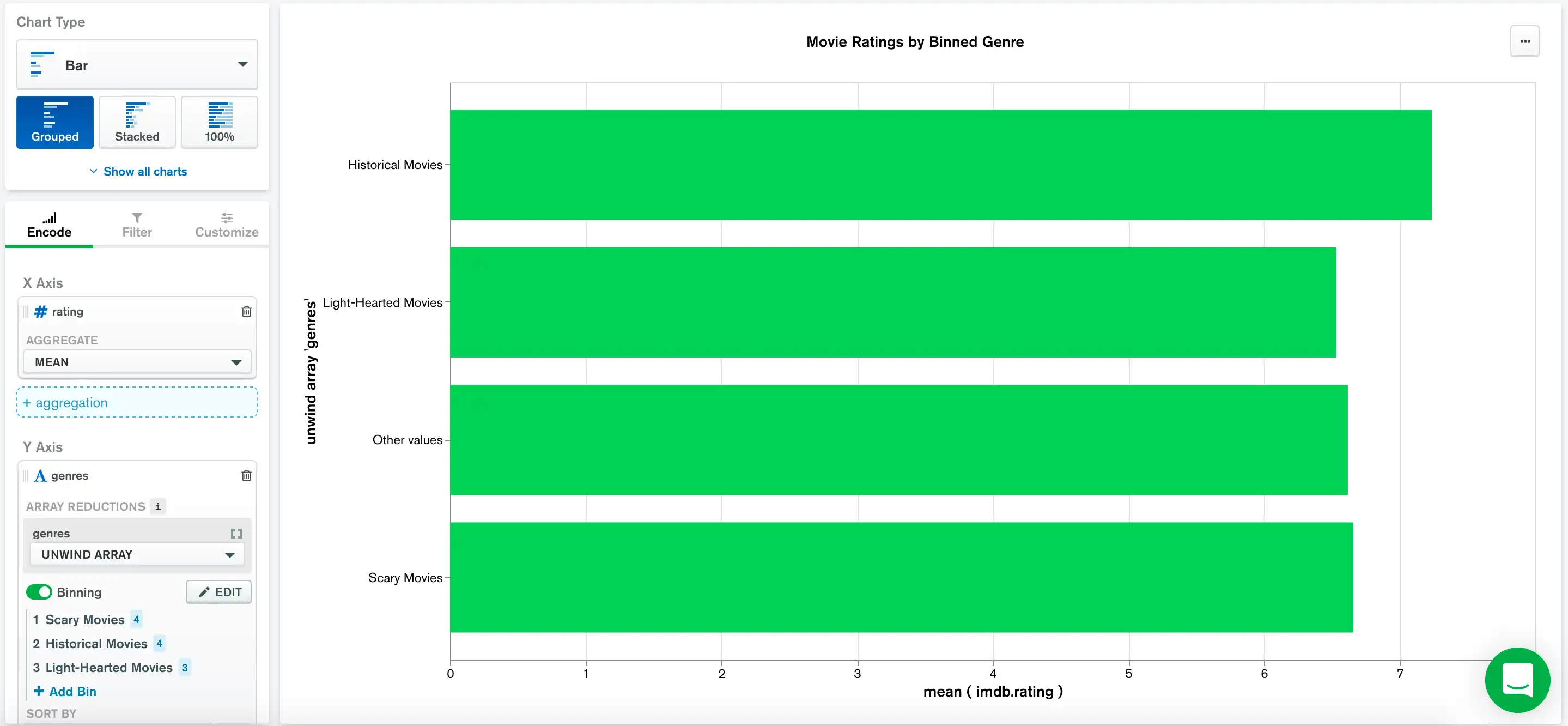 Gráfico contendo dados de categoria categorizada