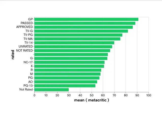 Gráfico exibido usando o tema claro com o estilo do tema claro.