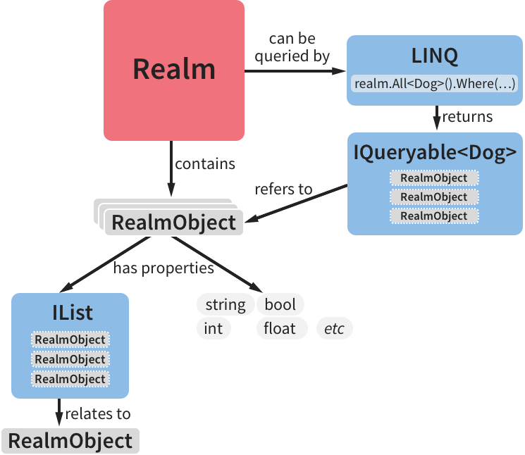 Diagrama de visão geral