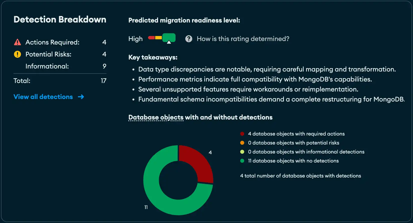 Uma captura de tela do detalhamento da detecção, com o nível de prontidão da migração e o número de detecções.