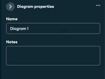 Painel propriedade do diagrama