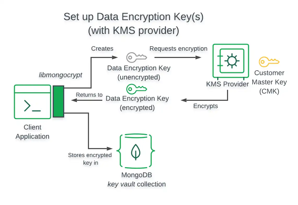 Diagrama KMS