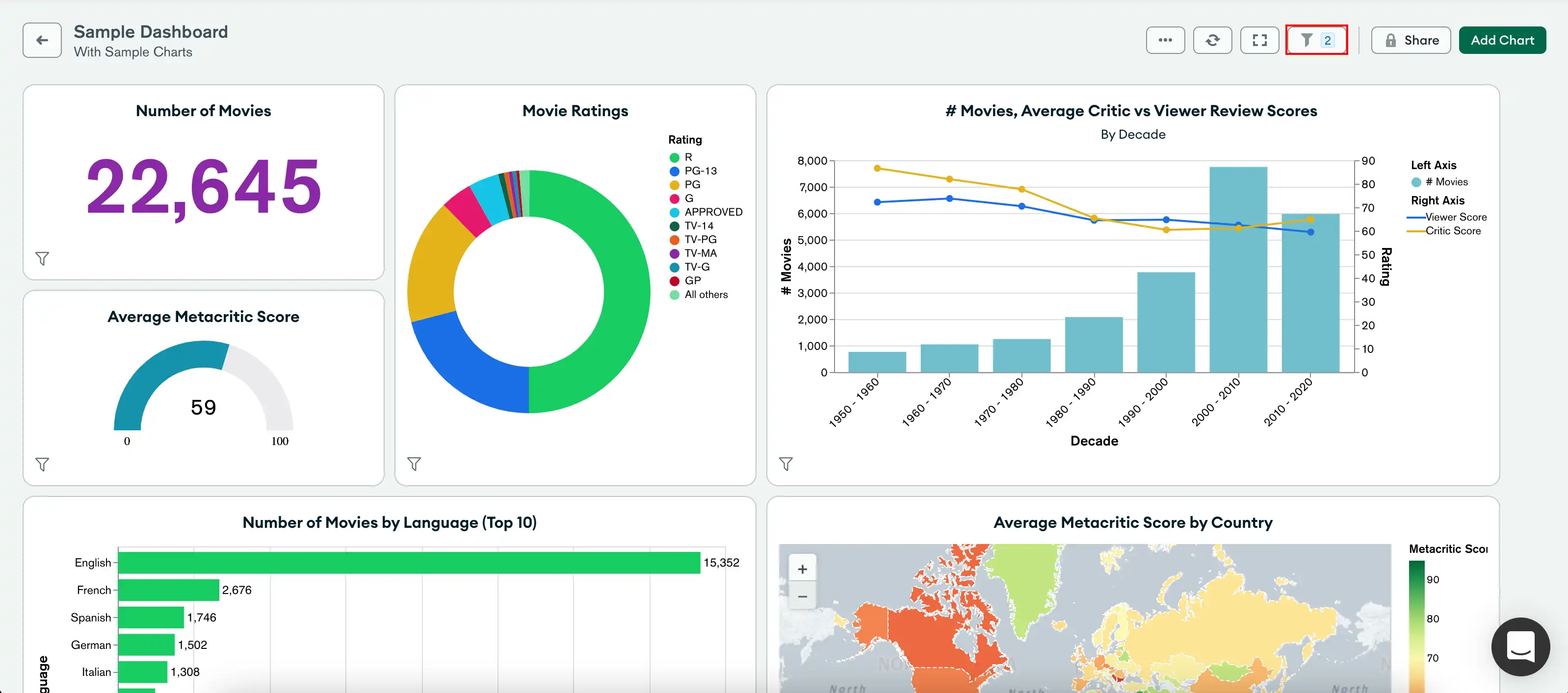 仪表盘的图像。:guilabel:`Dashboard Filters` 窗格突出显示。右上角的 :guilabel:`Dashboard Filters` 图标突出显示。