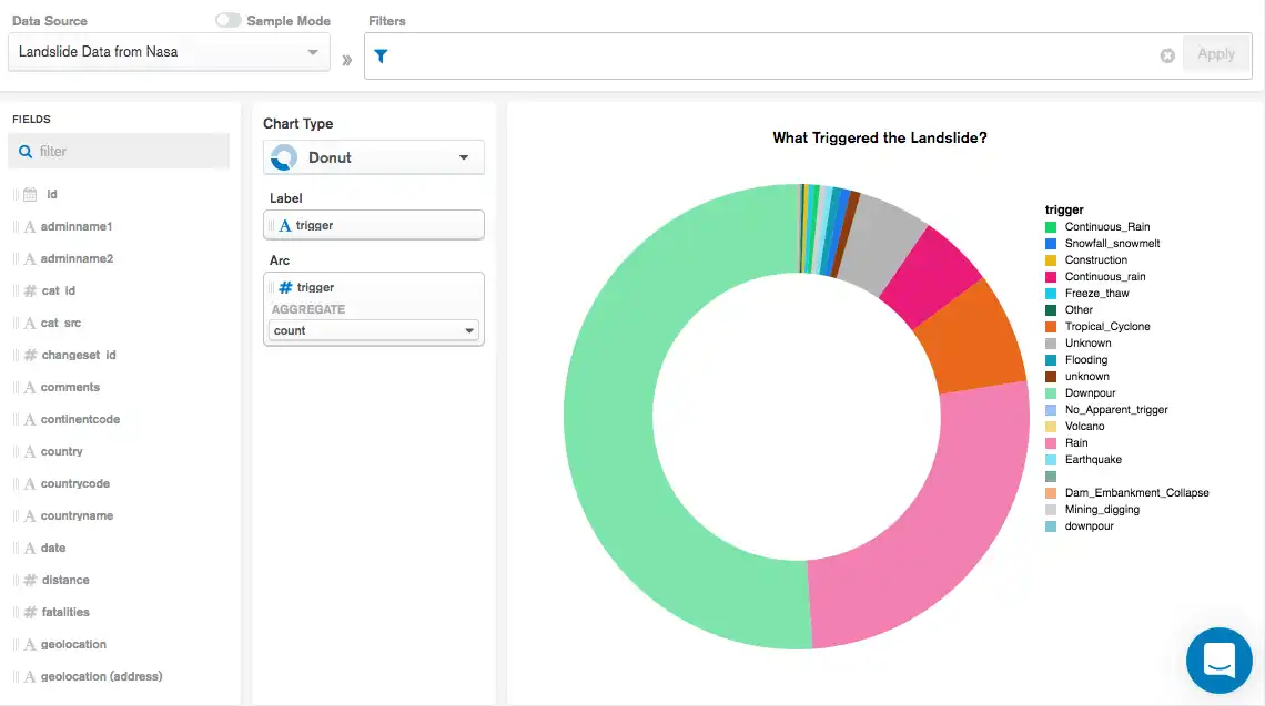 Donut Chart 示例