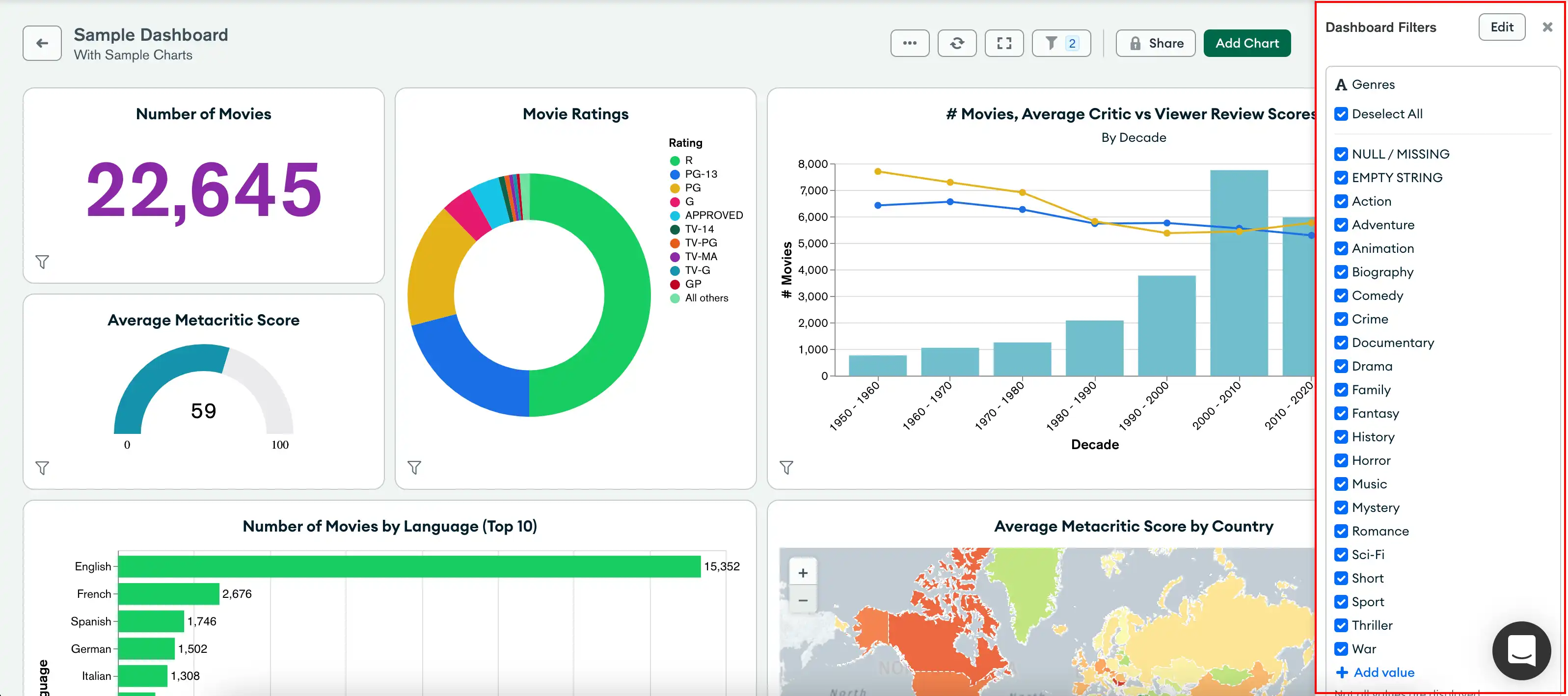 仪表盘的图像。:guilabel:`Dashboard Filters` 窗格突出显示。